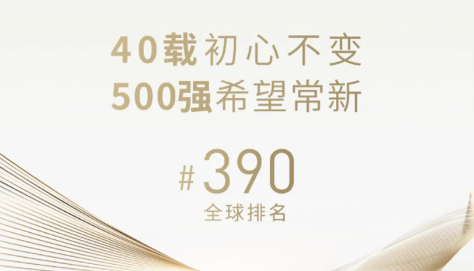 官宣！新希望首次進入世界500強，位列390名！